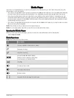 Preview for 161 page of Garmin GPSMAP1222 Owner'S Manual