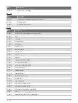 Preview for 209 page of Garmin GPSMAP1222 Owner'S Manual