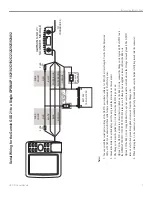 Preview for 9 page of Garmin GSD 21 - GPS Receiver Remote Sonar Sensor Installation Instructions Manual