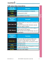 Preview for 17 page of Garmin GTN 625 Cockpit Reference Manual