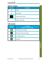 Preview for 35 page of Garmin GTN 625 Cockpit Reference Manual