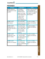 Preview for 39 page of Garmin GTN 625 Cockpit Reference Manual