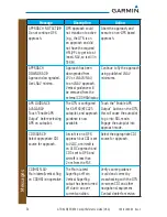 Preview for 40 page of Garmin GTN 625 Cockpit Reference Manual