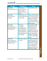 Preview for 41 page of Garmin GTN 625 Cockpit Reference Manual