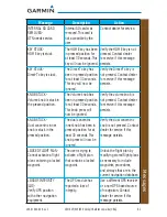 Preview for 47 page of Garmin GTN 625 Cockpit Reference Manual