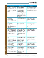 Preview for 48 page of Garmin GTN 625 Cockpit Reference Manual