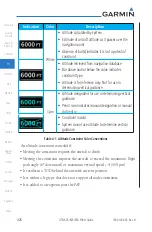 Preview for 19 page of Garmin GTN 625 Pilot'S Manual Upgrade Supplement