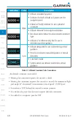 Preview for 106 page of Garmin GTN 625 Pilot'S Manual