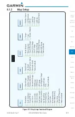 Preview for 199 page of Garmin GTN 625 Pilot'S Manual