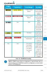 Preview for 337 page of Garmin GTN 625 Pilot'S Manual