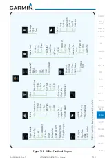 Preview for 463 page of Garmin GTN 625 Pilot'S Manual