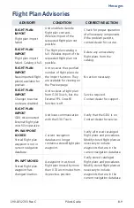 Preview for 487 page of Garmin GTN 625Xi Pilot'S Manual