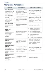 Preview for 506 page of Garmin GTN 625Xi Pilot'S Manual