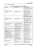 Preview for 63 page of Garmin GTN 6XX System Maintenance Manual