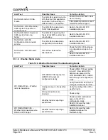 Preview for 64 page of Garmin GTN 6XX System Maintenance Manual