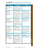 Preview for 63 page of Garmin GTN 725 Cockpit Reference Manual