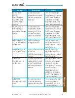 Preview for 71 page of Garmin GTN 725 Cockpit Reference Manual