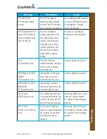 Preview for 73 page of Garmin GTN 725 Cockpit Reference Manual