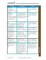 Preview for 75 page of Garmin GTN 725 Cockpit Reference Manual