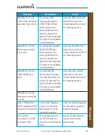 Preview for 77 page of Garmin GTN 725 Cockpit Reference Manual