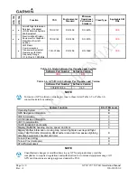 Preview for 22 page of Garmin GTN 725 Installation Manual