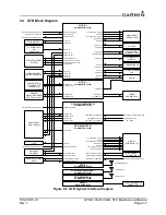 Preview for 19 page of Garmin GTN Xi Series Maintenance Manual