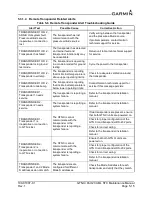 Preview for 65 page of Garmin GTN Xi Series Maintenance Manual