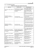 Preview for 68 page of Garmin GTN Xi Series Maintenance Manual