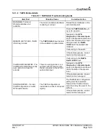 Preview for 70 page of Garmin GTN Xi Series Maintenance Manual