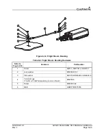 Preview for 99 page of Garmin GTN Xi Series Maintenance Manual