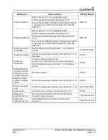 Preview for 104 page of Garmin GTN Xi Series Maintenance Manual