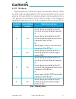 Preview for 27 page of Garmin GTS 820 TAS Pilot'S Manual