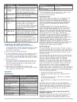 Preview for 3 page of Garmin GXM 54 Installation Instructions