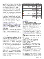 Preview for 18 page of Garmin IPH-A3095 Owner'S Manual