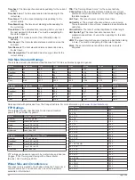 Preview for 42 page of Garmin IPH-A3095 Owner'S Manual