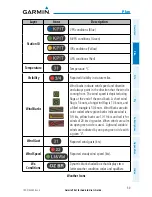 Preview for 75 page of Garmin Pilot for Android User Manual