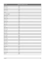 Preview for 135 page of Garmin QUATIX 6 Owner'S Manual