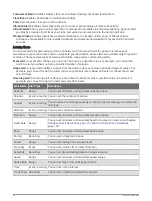 Preview for 48 page of Garmin QUATIX 7 STANDARD Series Owner'S Manual