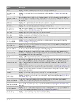 Preview for 63 page of Garmin QUATIX 7X Solar Owner'S Manual