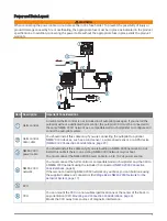 Preview for 3 page of Garmin Reactor 40 Installation Instructions Manual