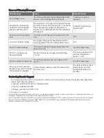 Preview for 28 page of Garmin Reactor 40 Installation Instructions Manual