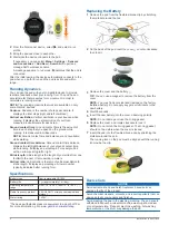 Preview for 4 page of Garmin RUNNING DYNAMICS POD Installation Instructions Manual