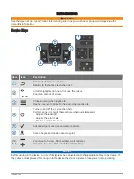 Preview for 6 page of Garmin STRIKER Vivid 4 Owner'S Manual