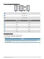 Preview for 36 page of Garmin STRIKER Vivid 4 Owner'S Manual