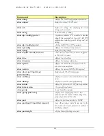 Preview for 320 page of GarrettCom MNS-6K 4.1.4 Cli User'S Manual