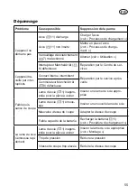 Preview for 55 page of Gartenteile AAS 1080 Translation Of The Original Instructions For Use