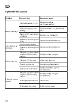 Preview for 120 page of Gartenteile AAS 1080 Translation Of The Original Instructions For Use