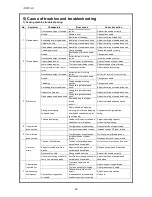 Preview for 29 page of Garudan GF-1116 Series User Manual