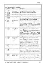 Preview for 30 page of Garudan GF-1130-448 MH/L34 User Manual