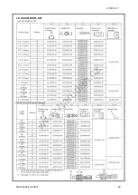 Preview for 88 page of Garudan GF-207-x47 Series User'S Manual And Spare Parts Book